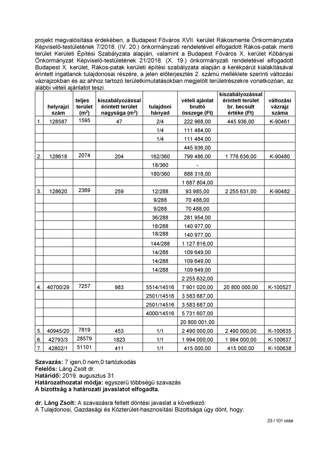 projekt megvalósítása érdekében, a Budapest Főváros XVII. kerület Rákosmente Önkormányzata Képviselő-testületének 7/2018. (IV. 20.