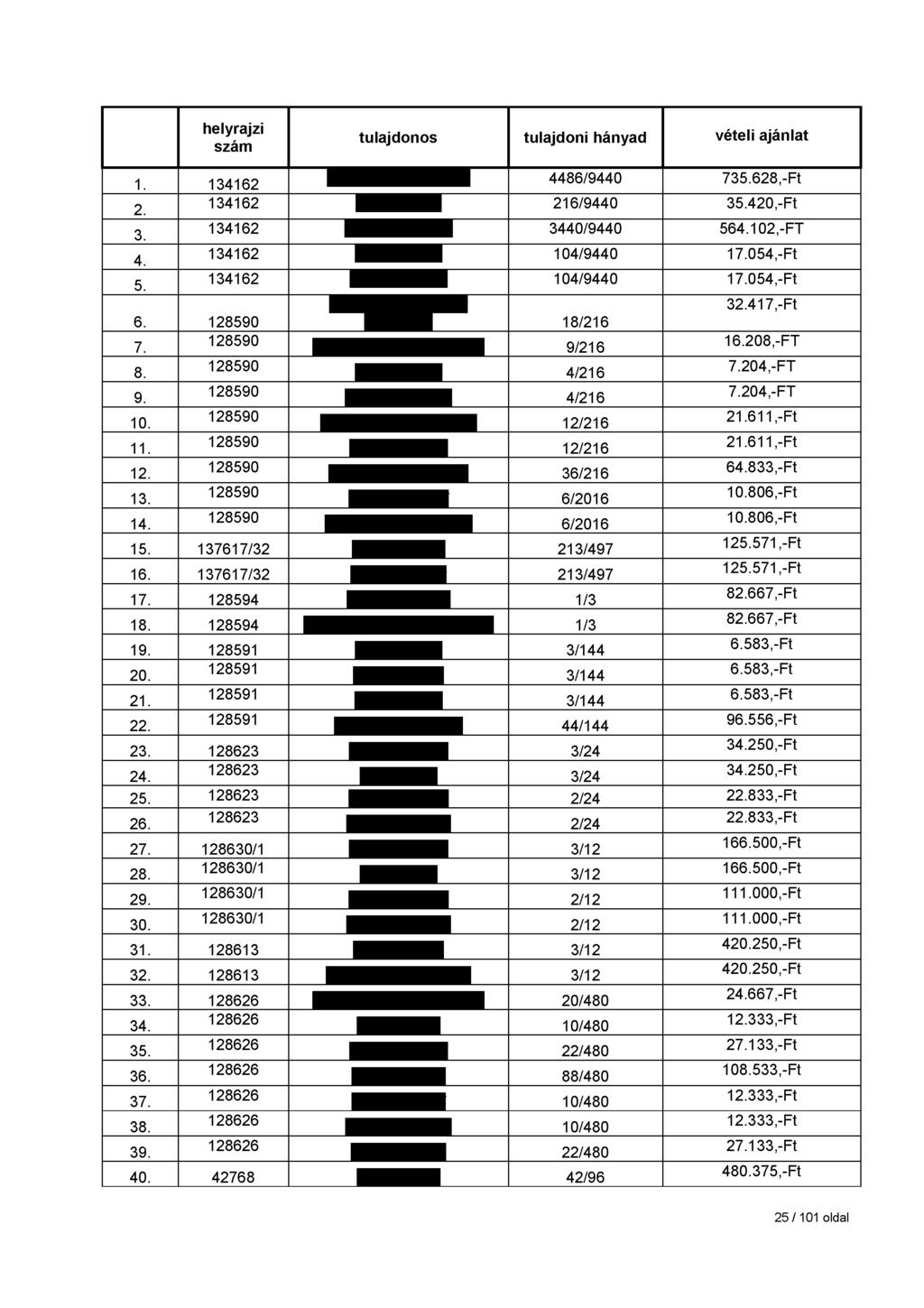 helyrajzi szám tulajdonos tulajdoni hányad vételi ajánlat 1. 134162 4486/9440 735.628,-FI 2. 134162 HHHHH 216/9440 35.420,-FI 3. 134162 HHHHdHI 3440/9440 564.102,-FT 4. 134162 Öli 104/9440 17.