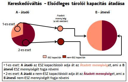 E.ON Földgáz Storage Zártkörűen Működő Részvénytársaság Üzletszabályzat 11.