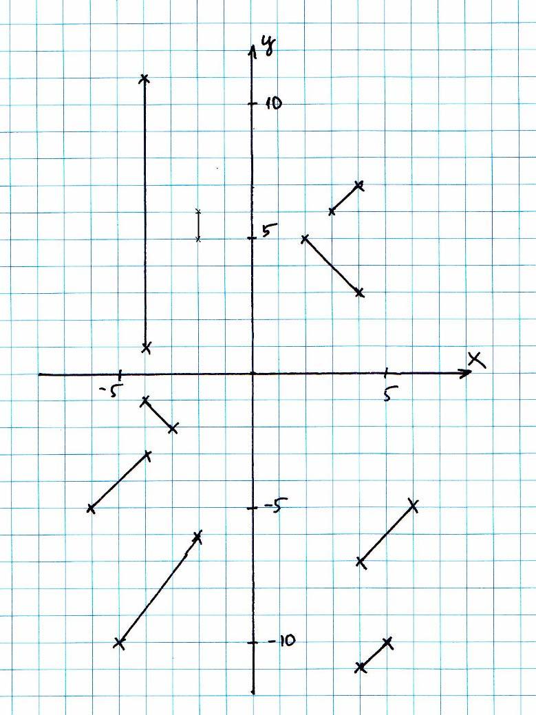 0721. Geometriai transzformációk