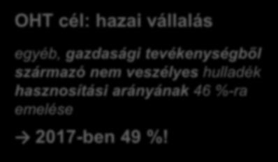 újrahasználatra előkészítés és hasznosítás