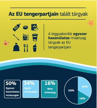 Jelölési előírások - Kiterjesztett gyártói felelősség: szemételtakarítási