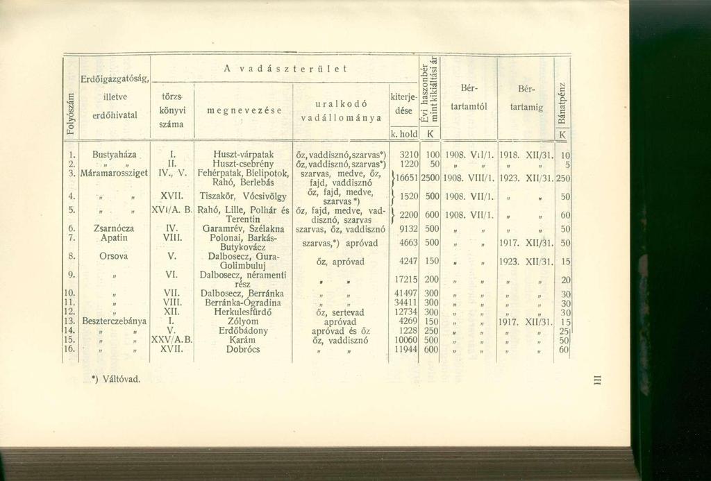 A vadász terület Erdőigazgatóság, c ±; E illetve törzs yószá o [L. erdőhivatal könyvi száma megnevezése uralkodó vadállománya dése Bér kiterjelaszo kikiá Evi 1 mint Bér- tartamtól tartamig N c.