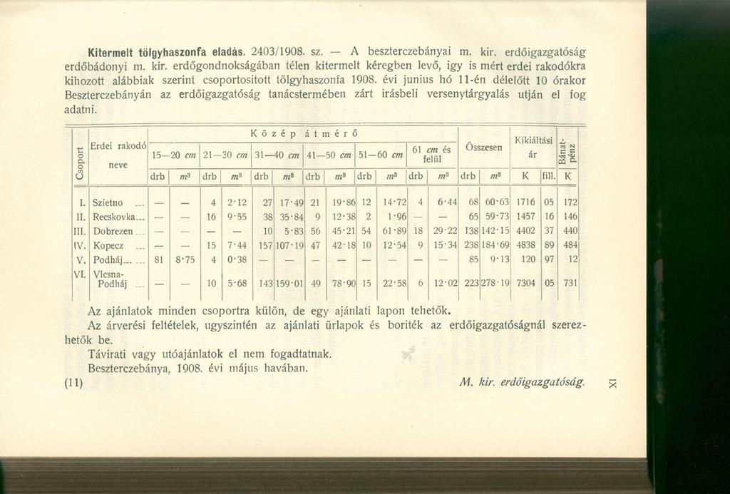 Kitermelt tölgyhaszonfa eladás. 2403/1908. sz. A beszterczebányai m. kir.