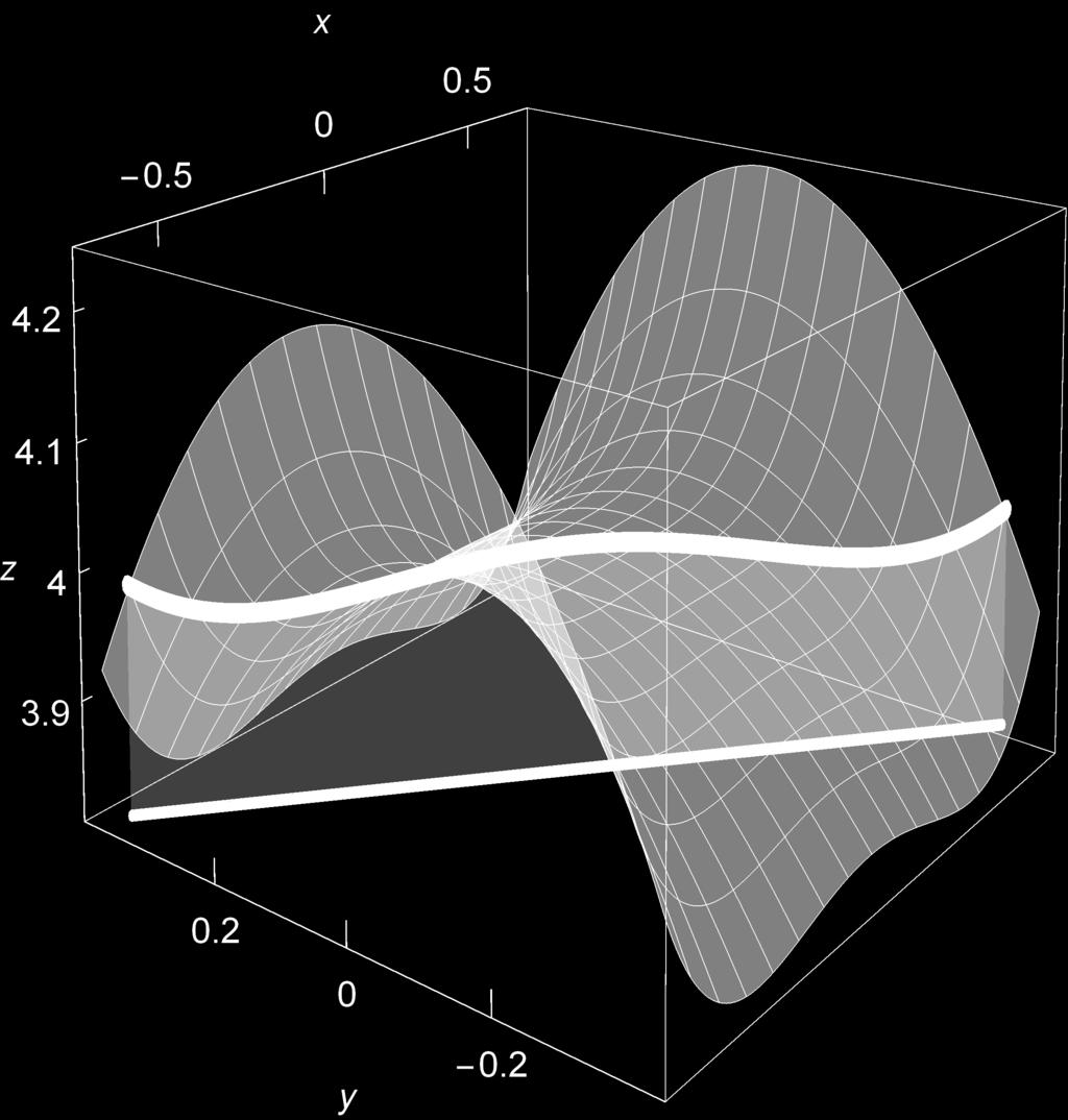 Feltételes szélsőérték 54 g(y) /4 /4 A bal oldali ábrán a feltétel melletti g(y) függvény sematikus képe látható.