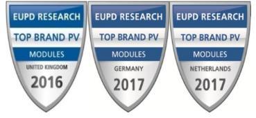 A Suntech Power cég elismerései: Az európai EUPD Research a Suntechet 2012, 2016 és 2017 években TOP napelem márkának (TOP BRAND PV) választotta 2012-ben Kína leginnovatívabb vállalata lett 2012-ben
