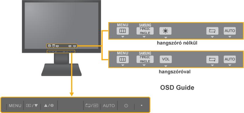 3-18 Működtetőgombok Működtetőgombok Nyomjon meg egy gombot a monitoron. A képernyőn megjelenik a OSD Guide.