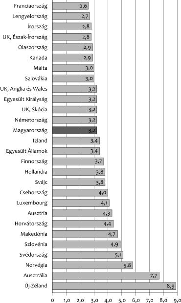 emelkedést mutat (Madan et al., 2010). Az összes rosszindulatú daganatot figyelembe véve ez a leggyakoribb daganatfajta.