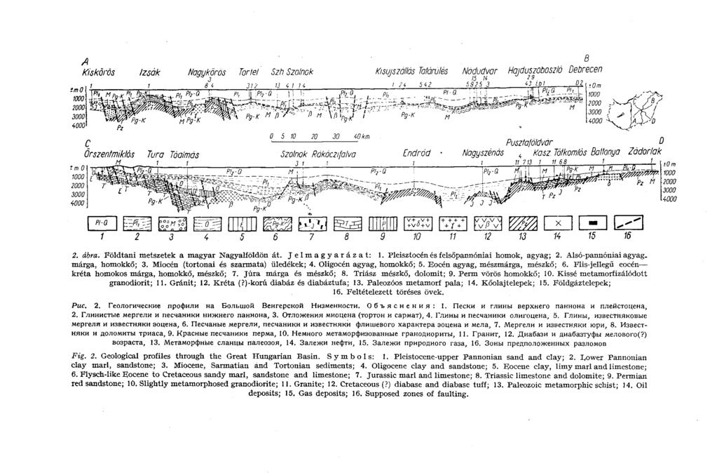 2. ábra. Földtani metszetek a magyar Nagyalföldön át. J e l m a g y a r á z a t : 1. Pleisztocén és felsőpannóniai homok, agyag; 2. Alsó-pannóniai agyag, márga, homokkő; 3.