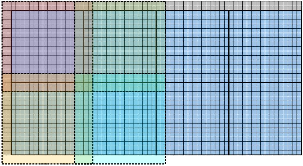 Ebből pedig az adott pixel sorszáma a képen (hasonlóan a CPU megvalósításhoz): P = PY kép szélesség + PX Mivel egy pixel 3 komponensből áll, így adott pixel első komponensének címe a fenti érték