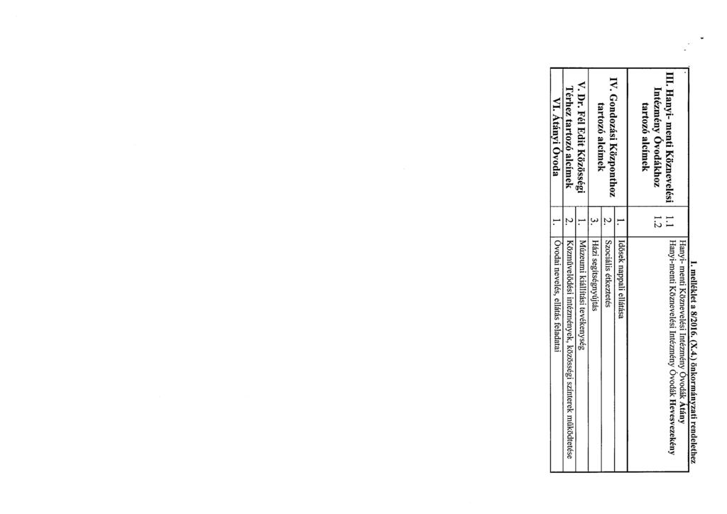 1. melléklet a 8/2016. (X.4.) önkormányzati rendelethez Hanyi- menti Köznevelési Intézmény Óvodák Átány III. Hanyi- menti Köznevelési 1.