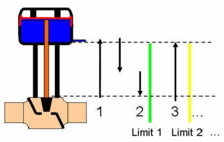 Diagnostic Enhancements