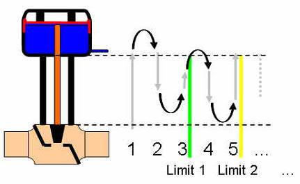 Diagnostic Enhancements