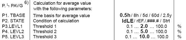 Extended diagnostic functions Continuous processes Position 100 % REF P AVG P AVG bad compares 50% 35% compares 35% 27% 0% Time Tipikusan az adagolási folyamatok nagyon egyértelmű mennyiségekkel