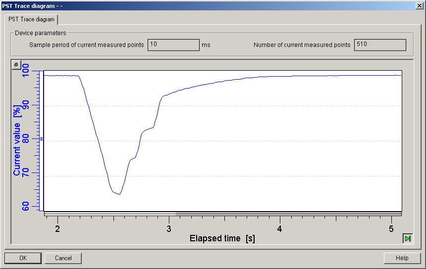 Extended diagnostic functions Partial Stroke Test (PST) Indítható a nyomógombokkal, digitális bemeneten, DCS-ről, kommunikátorról, vagy automatikusan rendszeres időközönként.