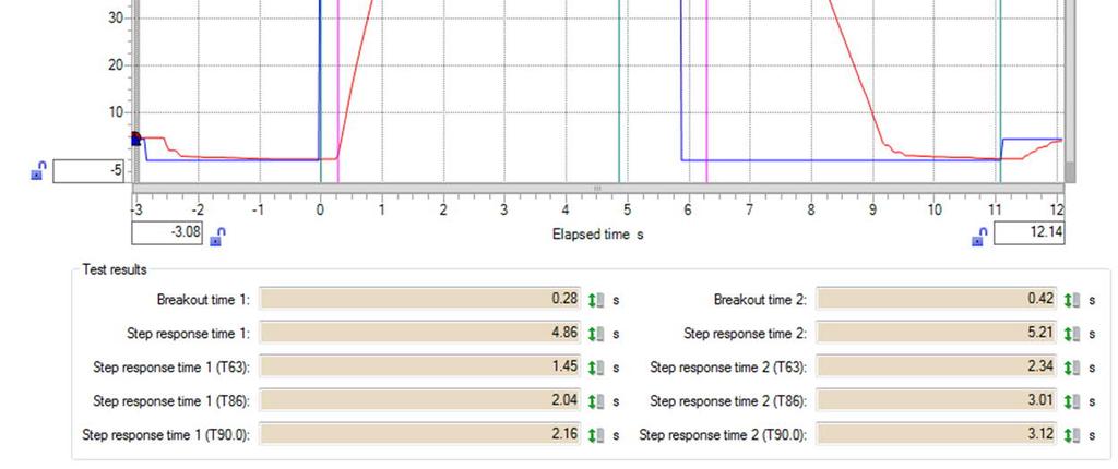 Diagnostic Offline Test via HART 7 Full