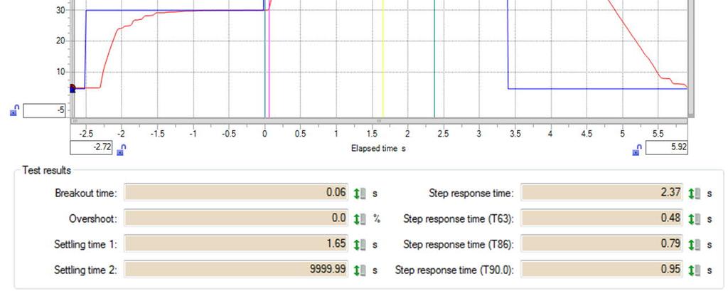 Diagnostic Offline Test via HART 7 Step