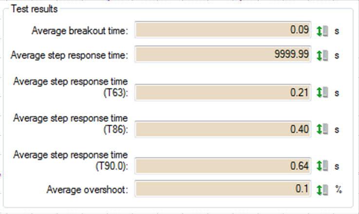 Diagnostic Offline Test via HART 7 Multi Step