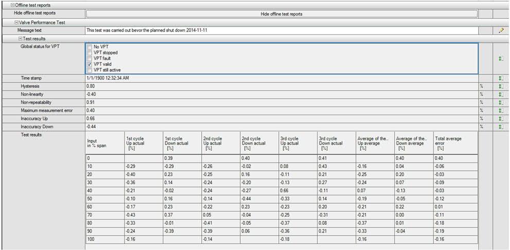 Diagnostic Offline Test via HART 7 Valve Performance Test (VPT) based on IEC 61298-2 3 Cycles 22 Measuring Points per Cycle 66 Measuring Points in Total Results: Hysteresis;