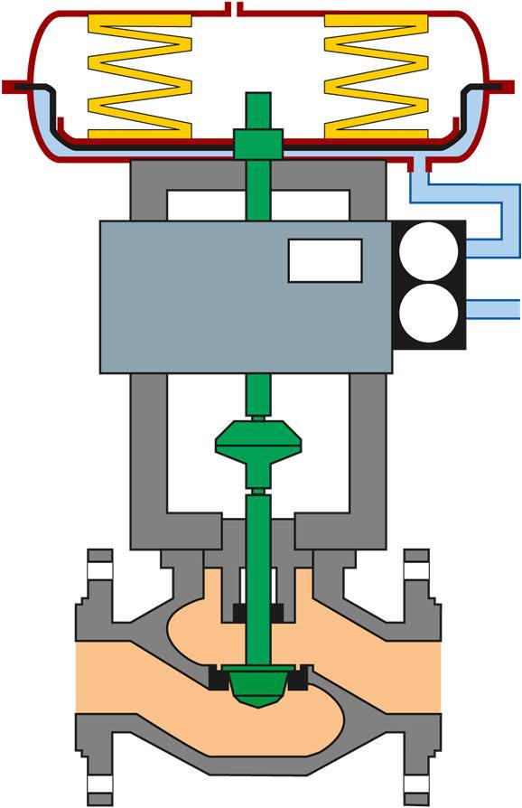 Closed state Tight Close Fast Open/ Fast Close Deflate Actuator