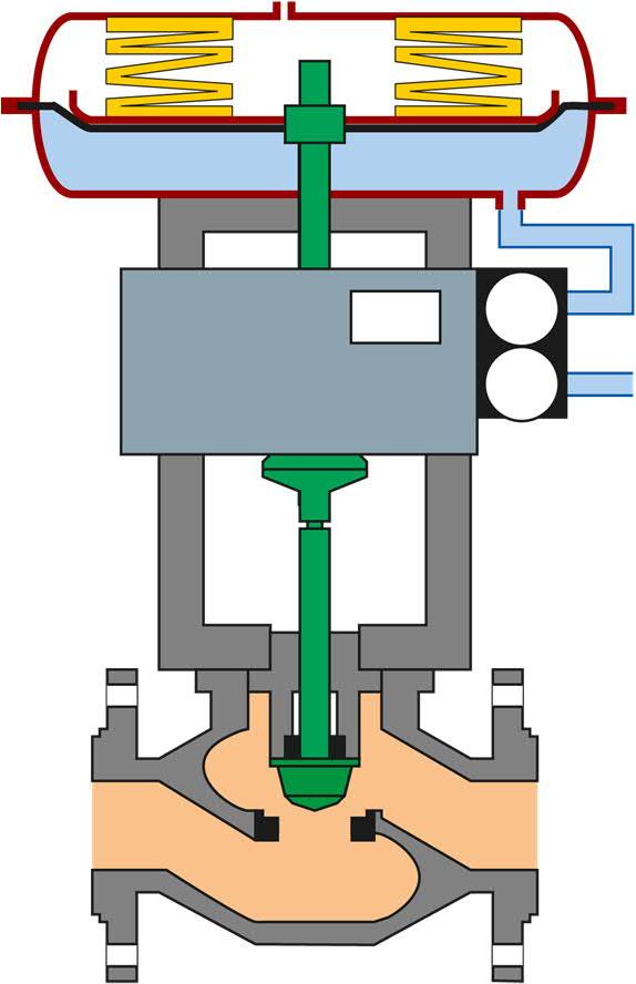 Open state Tight Close Fast Open/ Fast Close Inflate Actuator