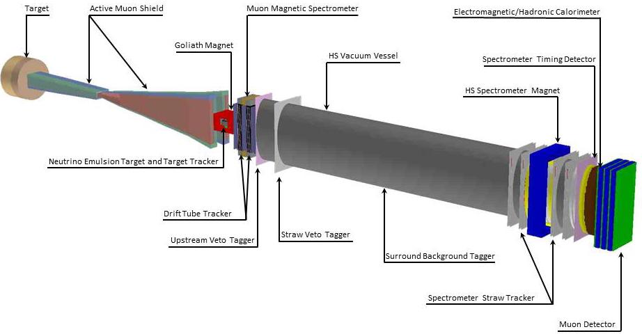 Direkt Sötét anyag kísérlet a CERNben, SHIP Search for HIdden Particles -tervezet