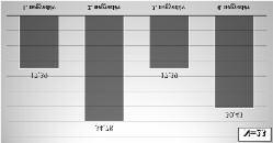 Supplementum Sport és döntéstudomány S-31 4. ábra. A 2016-os Eb-n résztvevő felnőtt válogatott keret negyedévenkénti eloszlása (%) Figure 4.