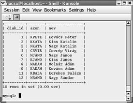 Sequence tábla mysql> select * from sequence; +-----------+----------+ tablename sequence +-----------+----------+ felev 42 csoport 19