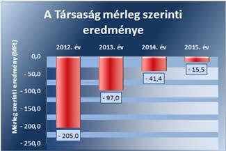 Megállapítások 1.2. számú megállapítás A tulajdonosi jogok gyakorlása összességében szabályszerű volt. Az FB ügyrendjét a Képviselő testület nem hagyta jóvá.