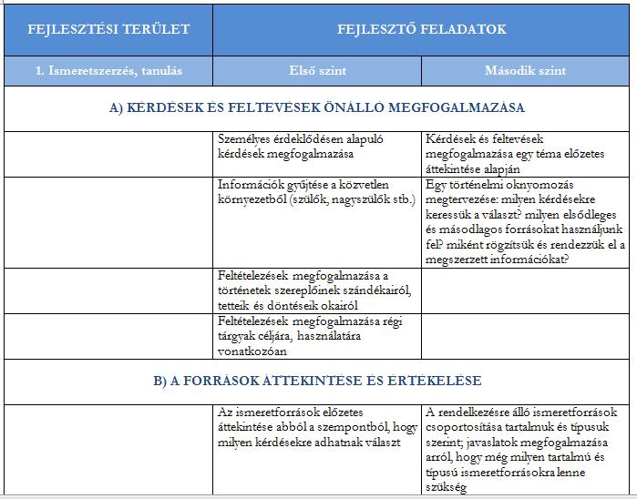 Részletes tevékenységrendszer a