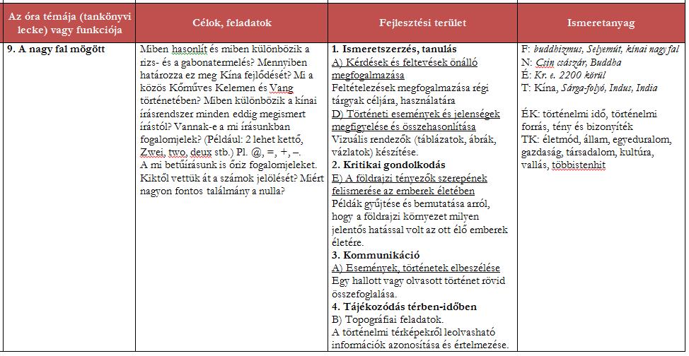 A tevékenységrendszerre