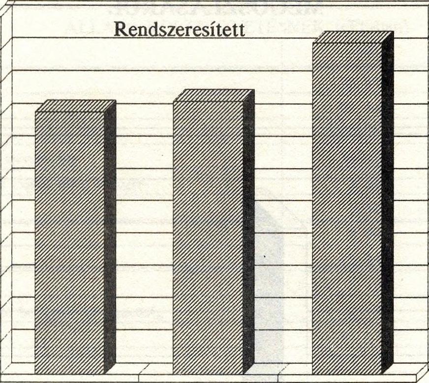 1990. évi létszámból