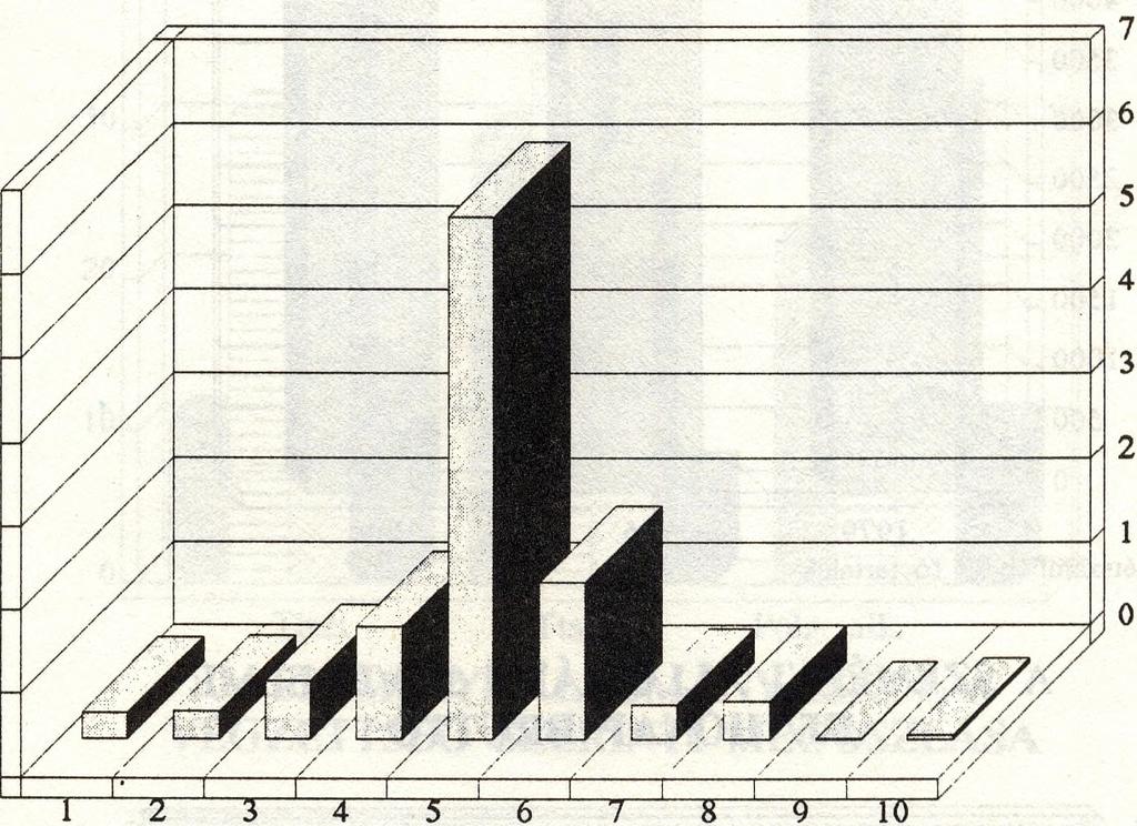 8 osztály 6 244 fő 6. Szakmunkás képző 1 887 fő 7.