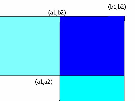 Az együttes eloszlásfüggvéy Az F X (z):p(x<z) R R függvéy az X valószíőség vektorváltozó együttes eloszlásfüggvéye.