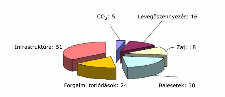 nehezebb tervezhetőségével és egyéb tényezőkkel kapcsolatosak. 3.