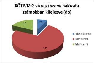 2. KIEMELTEN VÍZHIÁNYOS TÉRSÉGEK- ASZÁLYMONITORING ALKALMAZÁSA 2.