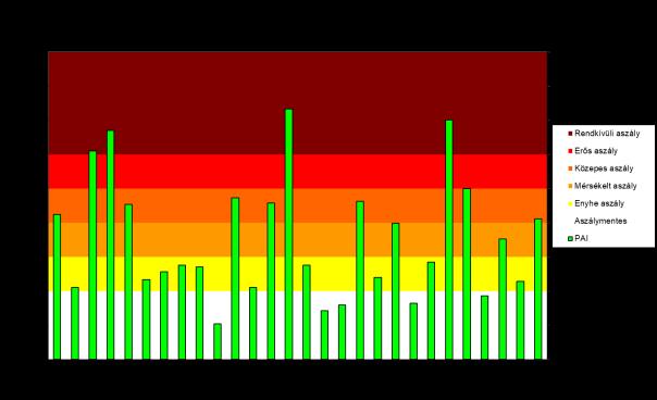 2.2 ASZÁLYMONITORING ALKALMAZÁSA A KÖTIVIZIG MŰKÖDÉSI TERÜLETÉN Magyarország az éghajlatváltozás következményeinek kitett térségben helyezkedik el.