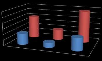 4.3.3. A költségek ismertetése, összegzése fejlesztéssel ellátható vízigények biztosítása esetén A stratégia II.kötetében feltüntetett fejlesztési lehetőség és igények 375.