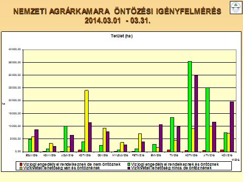 - új öntözőfürtök kiépítése nem üzemelő öntözőrendszerek gravitációs átkapcsolásával - vízhiányos térségek vízpótlása, vízellátása - nem üzemelő öntözőrendszerek, öntözőfürtök, öntözőcsatornák