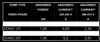 GENYO 8A Tápellátás: egyfázis 220-240V Frekvencia: 50/60 Hz Maximális áramfelvétel: 8A