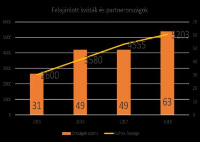 intézmények kulturális sokszínűségét, ezáltal támogatva a hazai felsőoktatás minőségének fejlesztését.