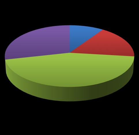 A Lakáskoncepció elfogadásakor 2015.