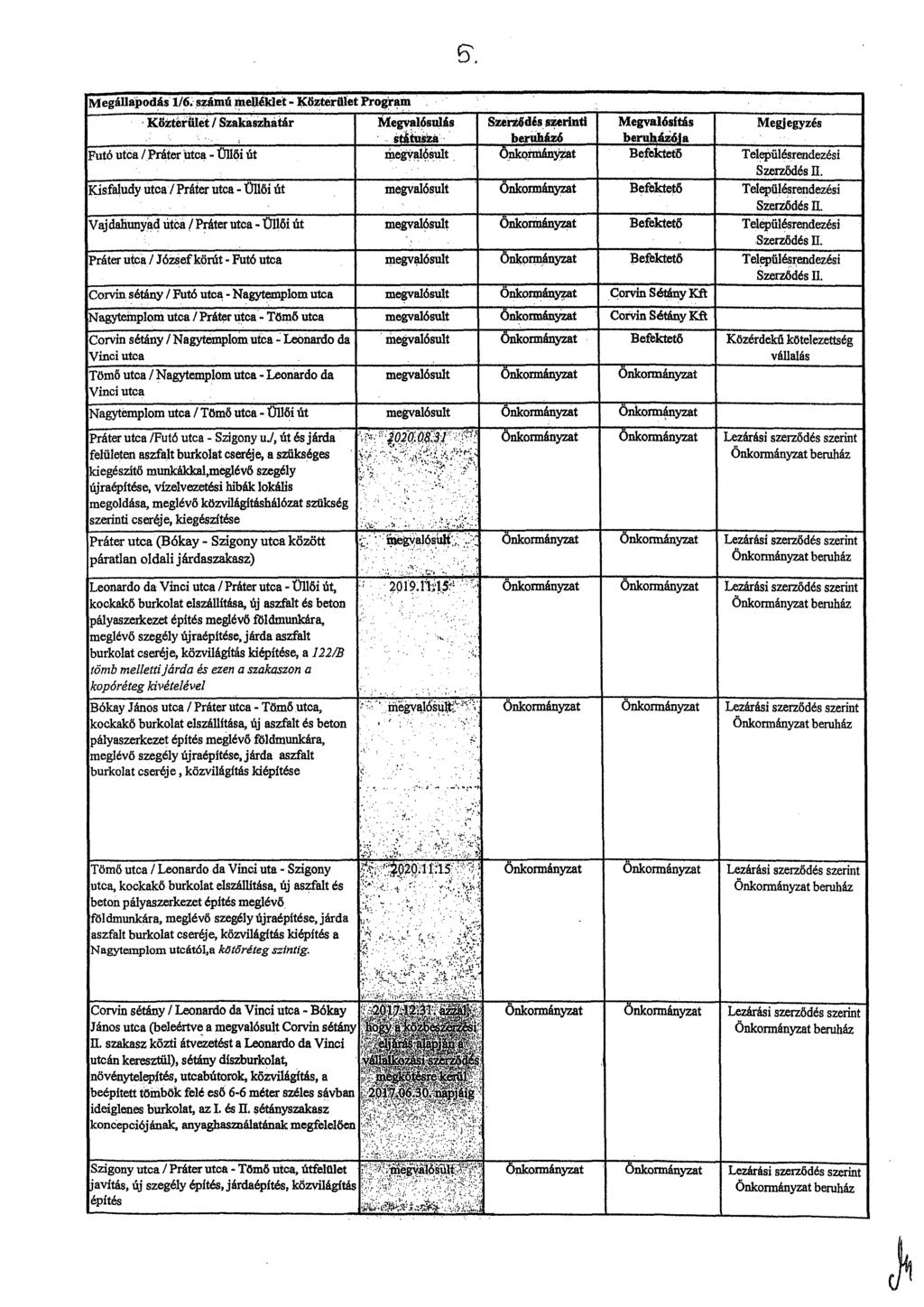 5' Megállapodás' II&.számú melléklet - Köztérület Prograrn.... KöZterillét / Szakeizhátár Megvalósulás Szértidés szerinti Megvalósítás Megjegyzés,.,. atátuila.