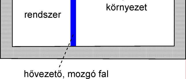 Példa: akkumulátor (állandó hőmérsékleten, = állandó) ΔE = Q + W, módosítás ΔE = Q W le, ahol W le az akkumulátor