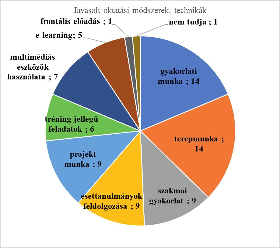 Jelentés a közigazgatási pályaorientációs képzéssel kapcsolatos igényfelmérés eredményeiről 34.