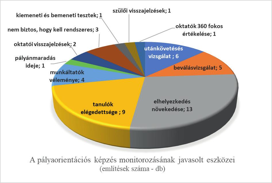 Jelentés a közigazgatási pályaorientációs képzéssel kapcsolatos igényfelmérés eredményeiről fiatalok pályaorientációja, motivációja és megszerzett számos ismerete.