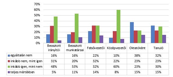 A rendészeti pályaorientácós képzés tapasztalatai - kutatási jelentés 3. ábra: Mennyire elégedett a munkafüzet szakszerűségével, színvonalával?