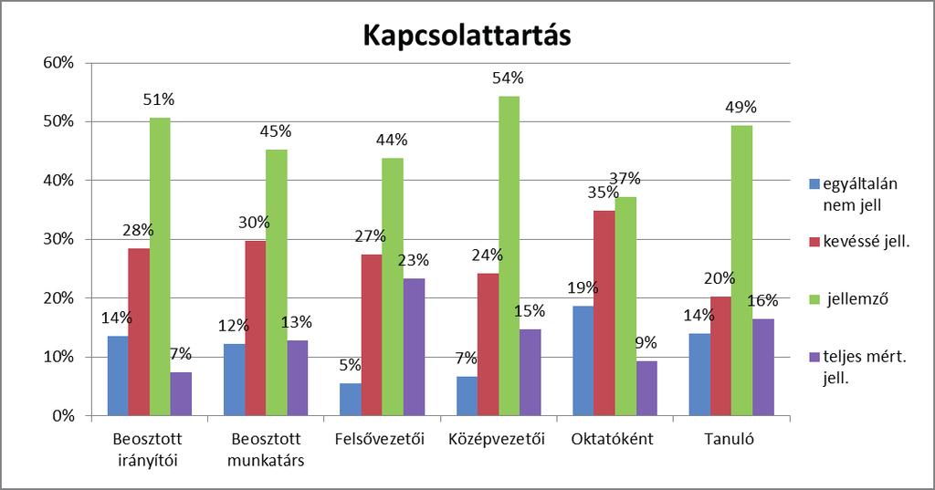 A rendészeti pályaorientácós képzés tapasztalatai - kutatási jelentés 6.