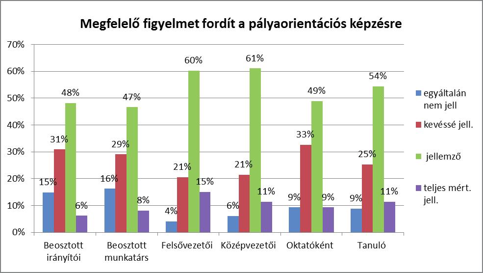 A rendészeti pályaorientácós képzés tapasztalatai - kutatási jelentés 8. ábra: A Belügyminisztérium pályaorientációs képzésre fordított figyelemre vonatkozó állítás megítélése.