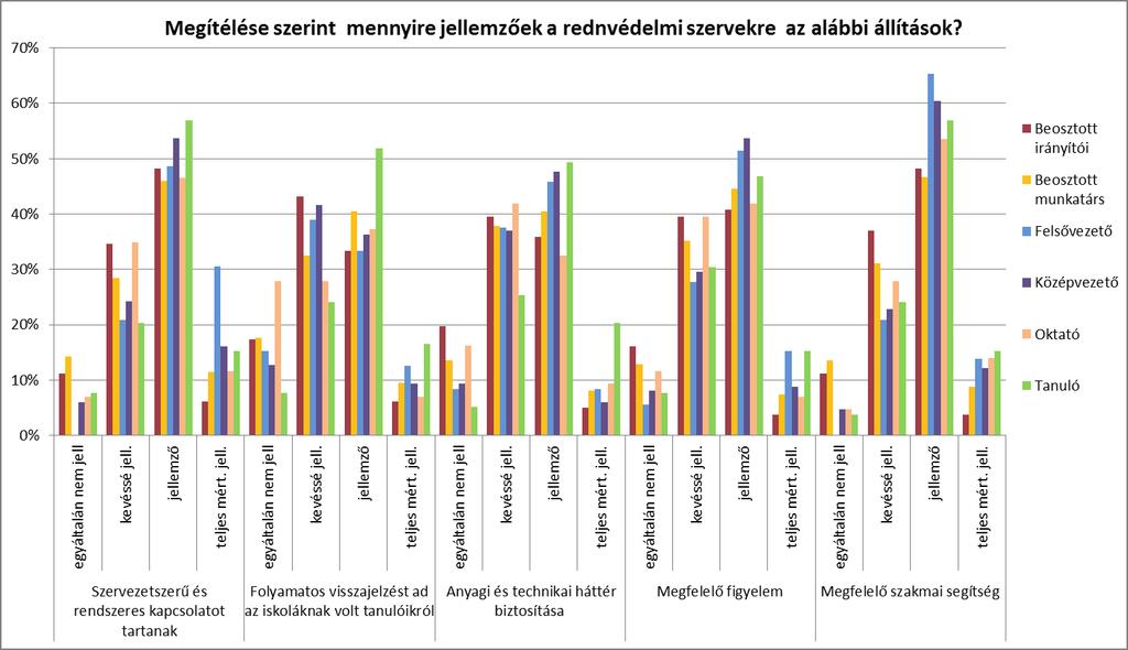 2. számú melléklet